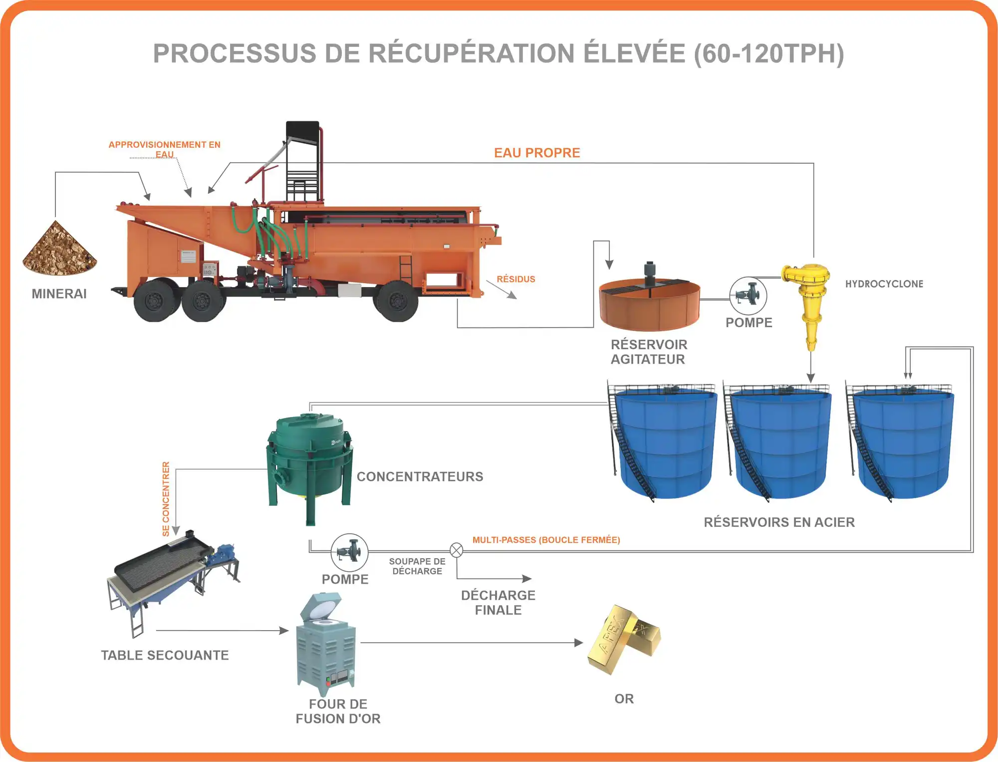 High Recovery Alluvial
