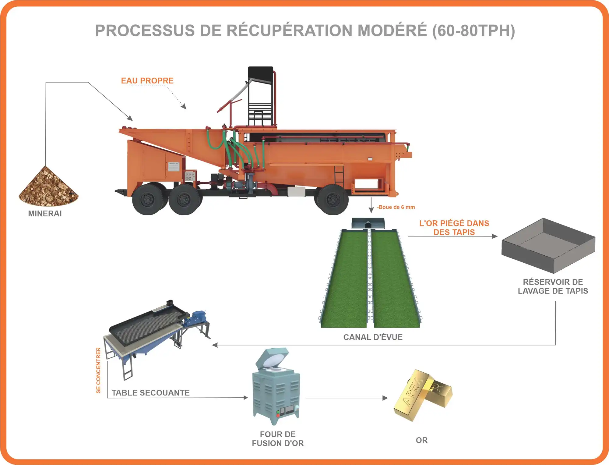 Moderate Recovery Alluvial